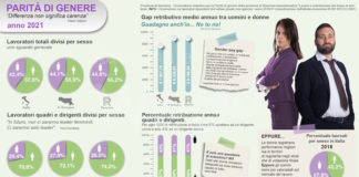 Premiate le classi vincitrici del progetto “Condividi la tua infografica per la parità”